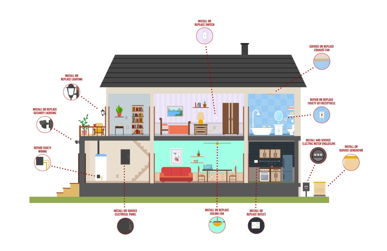 electrical rewiring company in dorset